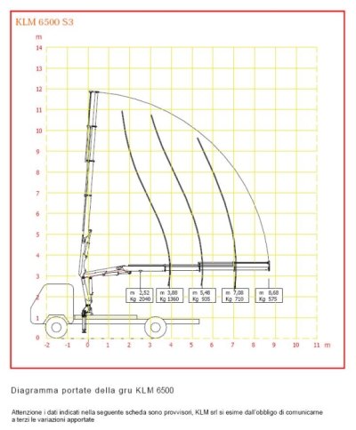 Diag2